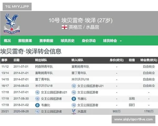 切尔西成功截胡埃泽交易 水晶宫最终接受6800万镑报价 切尔西成功截胡埃泽交易 水晶宫最终接受6800万镑报价